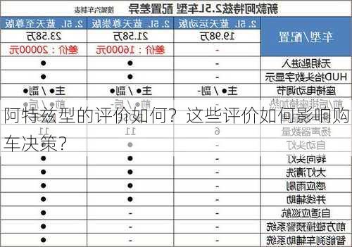 阿特兹型的评价如何？这些评价如何影响购车决策？