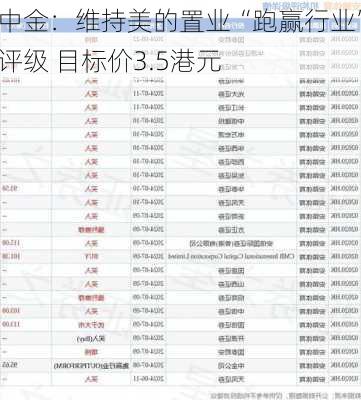 中金：维持美的置业“跑赢行业”评级 目标价3.5港元