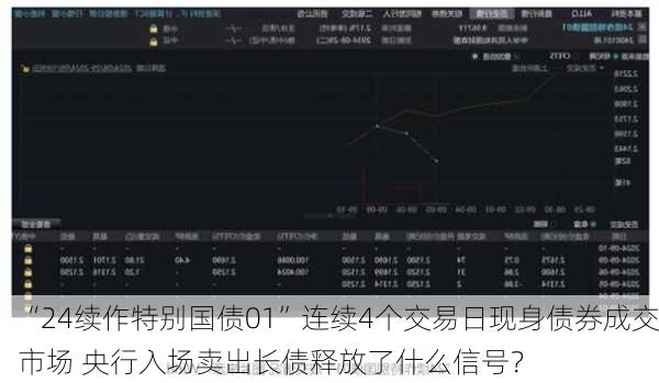 “24续作特别国债01”连续4个交易日现身债券成交市场 央行入场卖出长债释放了什么信号？