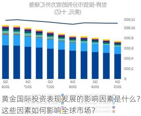 黄金国际投资表现发展的影响因素是什么？这些因素如何影响全球市场？