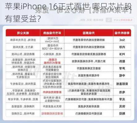 苹果iPhone 16正式面世 哪只芯片股有望受益？