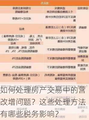 如何处理房产交易中的营改增问题？这些处理方法有哪些税务影响？