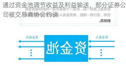 通过资金池调节收益及利益输送，部分证券公司被交易商协会约谈