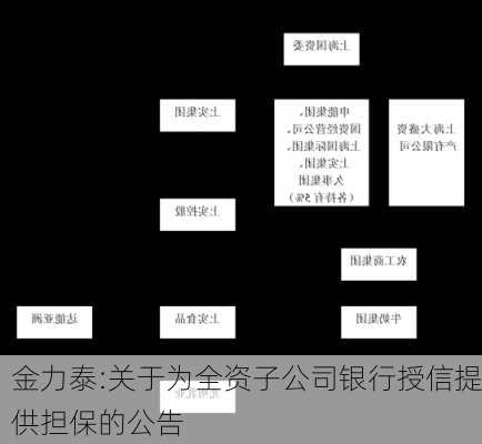 金力泰:关于为全资子公司银行授信提供担保的公告