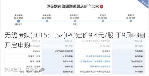 无线传媒(301551.SZ)IPO定价9.4元/股 于9月13日开启申购