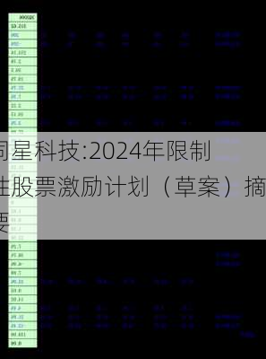 同星科技:2024年限制性股票激励计划（草案）摘要