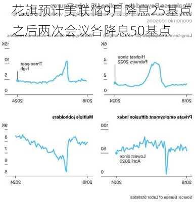 花旗预计美联储9月降息25基点 之后两次会议各降息50基点