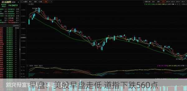 早盘：美股早盘走低 道指下跌560点