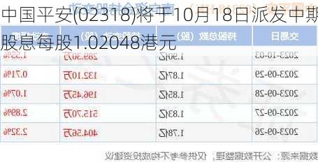 中国平安(02318)将于10月18日派发中期股息每股1.02048港元