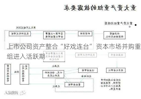 上市公司资产整合“好戏连台” 资本市场并购重组进入活跃期