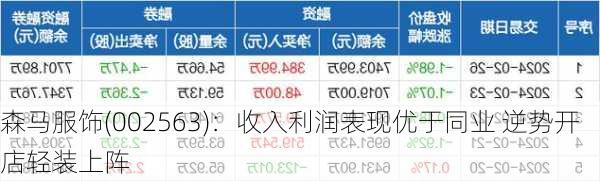 森马服饰(002563)：收入利润表现优于同业 逆势开店轻装上阵