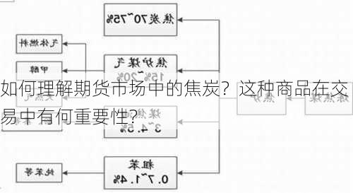 如何理解期货市场中的焦炭？这种商品在交易中有何重要性？