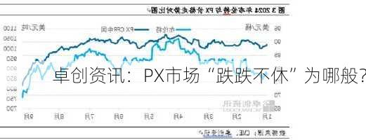 卓创资讯：PX市场“跌跌不休”为哪般？