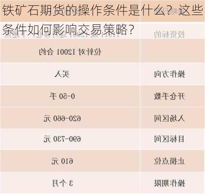 铁矿石期货的操作条件是什么？这些条件如何影响交易策略？