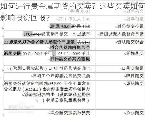 如何进行贵金属期货的买卖？这些买卖如何影响投资回报？