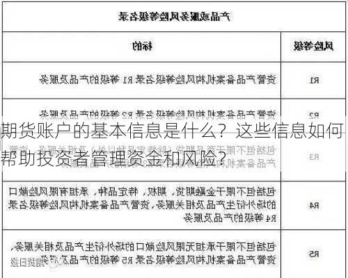 期货账户的基本信息是什么？这些信息如何帮助投资者管理资金和风险？