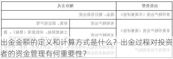 出金金额的定义和计算方式是什么？出金过程对投资者的资金管理有何重要性？