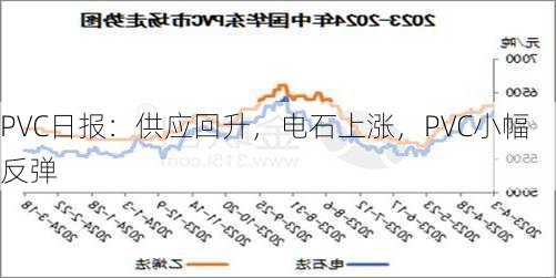 PVC日报：供应回升，电石上涨，PVC小幅反弹