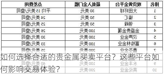 如何选择合适的贵金属买卖平台？这些平台如何影响交易体验？