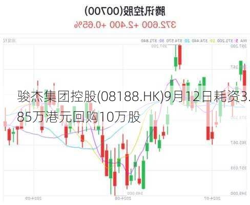 骏杰集团控股(08188.HK)9月12日耗资3.85万港元回购10万股