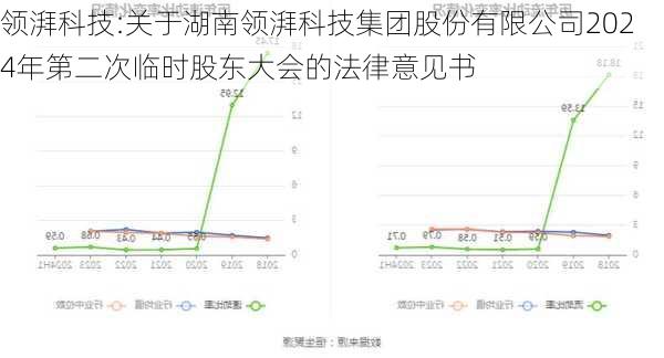 领湃科技:关于湖南领湃科技集团股份有限公司2024年第二次临时股东大会的法律意见书