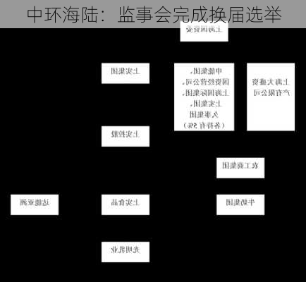 中环海陆：监事会完成换届选举