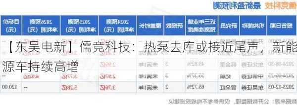 【东吴电新】儒竞科技：热泵去库或接近尾声，新能源车持续高增