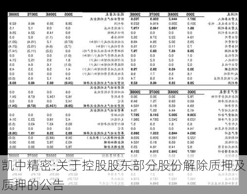 凯中精密:关于控股股东部分股份解除质押及质押的公告