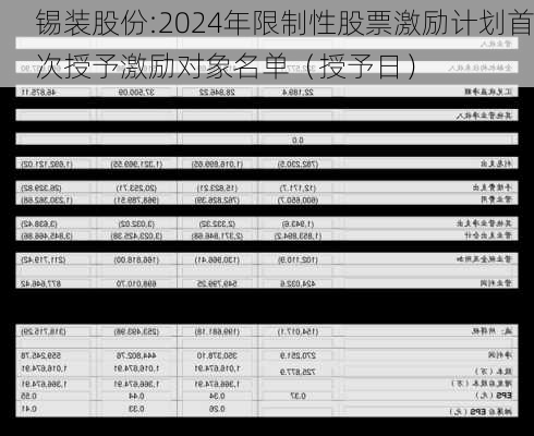 锡装股份:2024年限制性股票激励计划首次授予激励对象名单（授予日）