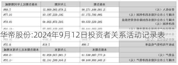 华帝股份:2024年9月12日投资者关系活动记录表