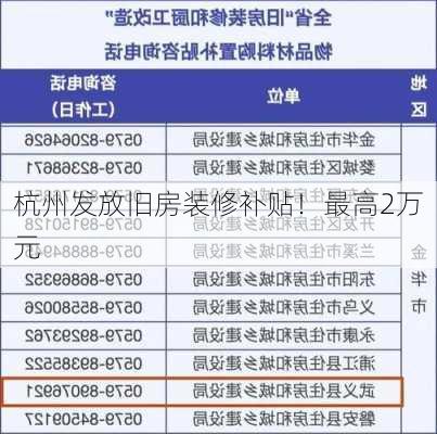 杭州发放旧房装修补贴！最高2万元