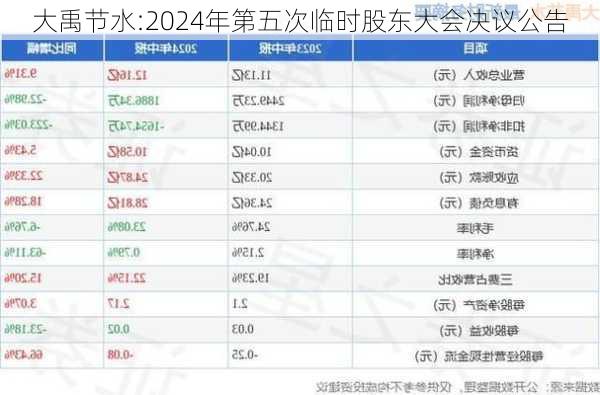 大禹节水:2024年第五次临时股东大会决议公告