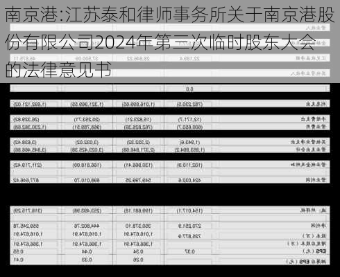 南京港:江苏泰和律师事务所关于南京港股份有限公司2024年第三次临时股东大会的法律意见书