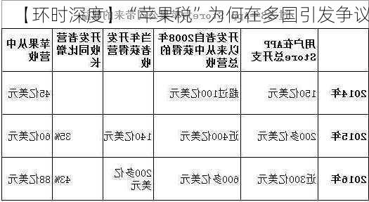 【环时深度】“苹果税”为何在多国引发争议？