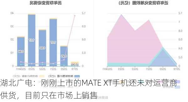 湖北广电：刚刚上市的MATE XT手机还未对运营商供货，目前只在市场上销售