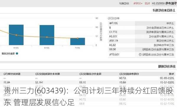 贵州三力(603439)：公司计划三年持续分红回馈股东 管理层发展信心足