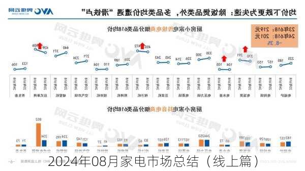 2024年08月家电市场总结（线上篇）