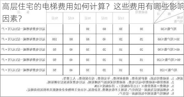 高层住宅的电梯费用如何计算？这些费用有哪些影响因素？