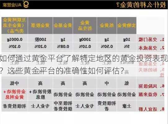 如何通过黄金平台了解特定地区的黄金投资表现？这些黄金平台的准确性如何评估？