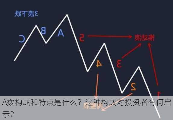 A数构成和特点是什么？这种构成对投资者有何启示？