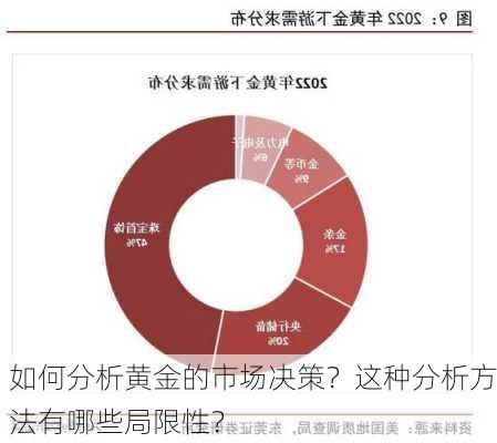 如何分析黄金的市场决策？这种分析方法有哪些局限性？