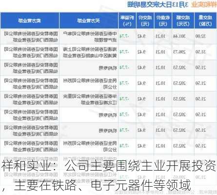 祥和实业：公司主要围绕主业开展投资，主要在铁路、电子元器件等领域