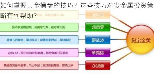 如何掌握黄金操盘的技巧？这些技巧对贵金属投资策略有何帮助？