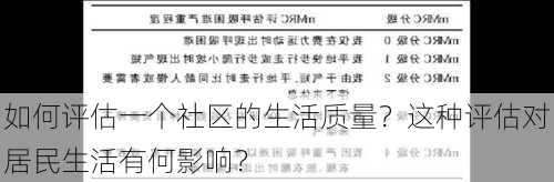 如何评估一个社区的生活质量？这种评估对居民生活有何影响？