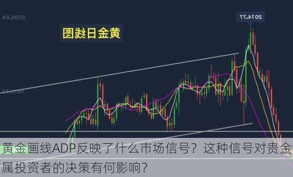 黄金画线ADP反映了什么市场信号？这种信号对贵金属投资者的决策有何影响？