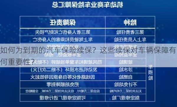 如何为到期的汽车保险续保？这些续保对车辆保障有何重要性？