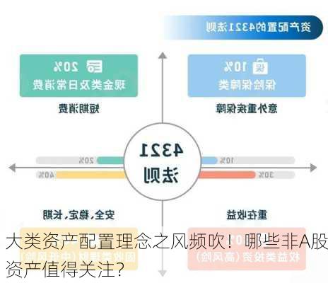 大类资产配置理念之风频吹！哪些非A股资产值得关注？