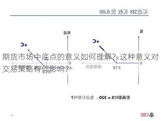 期货市场中底点的意义如何理解？这种意义对交易策略有何影响？