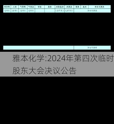 雅本化学:2024年第四次临时股东大会决议公告