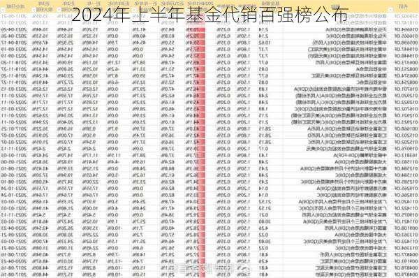 2024年上半年基金代销百强榜公布